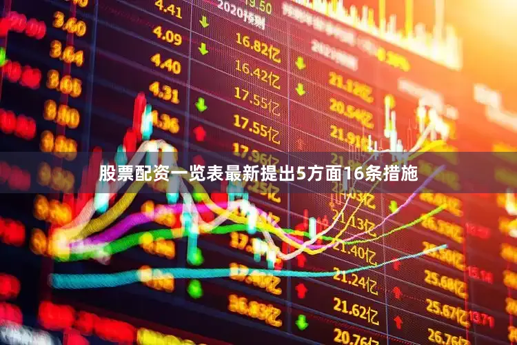 股票配资一览表最新提出5方面16条措施